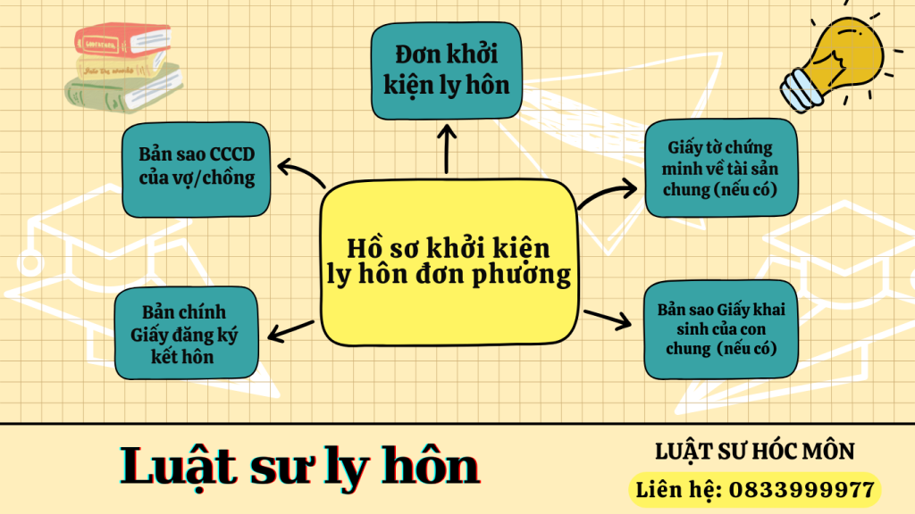 Hồ sơ ly hôn đơn phương