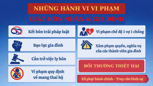 Những hành vi vi phạm Luật