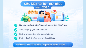 Điều kiện kết hôn mới nhất